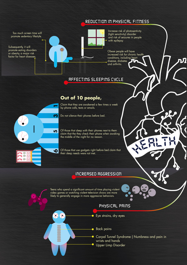 The Truth About Your Gadgets [INFOGRAPHIC]