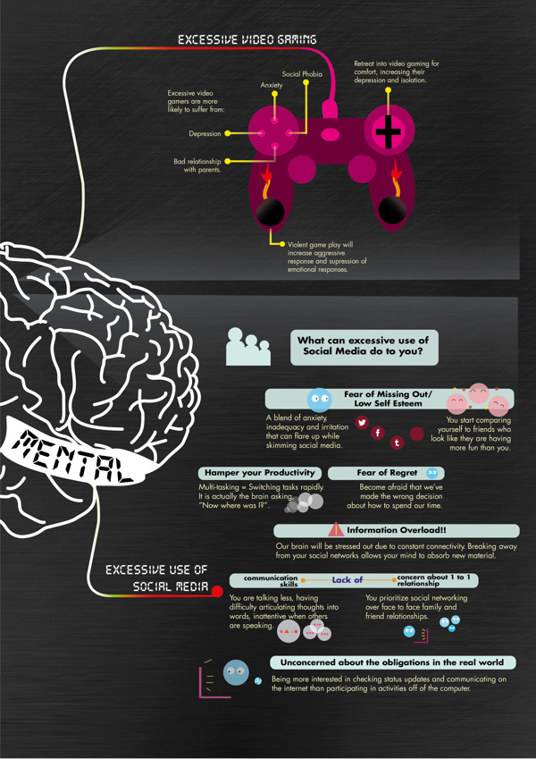 The Truth About Your Gadgets [INFOGRAPHIC]