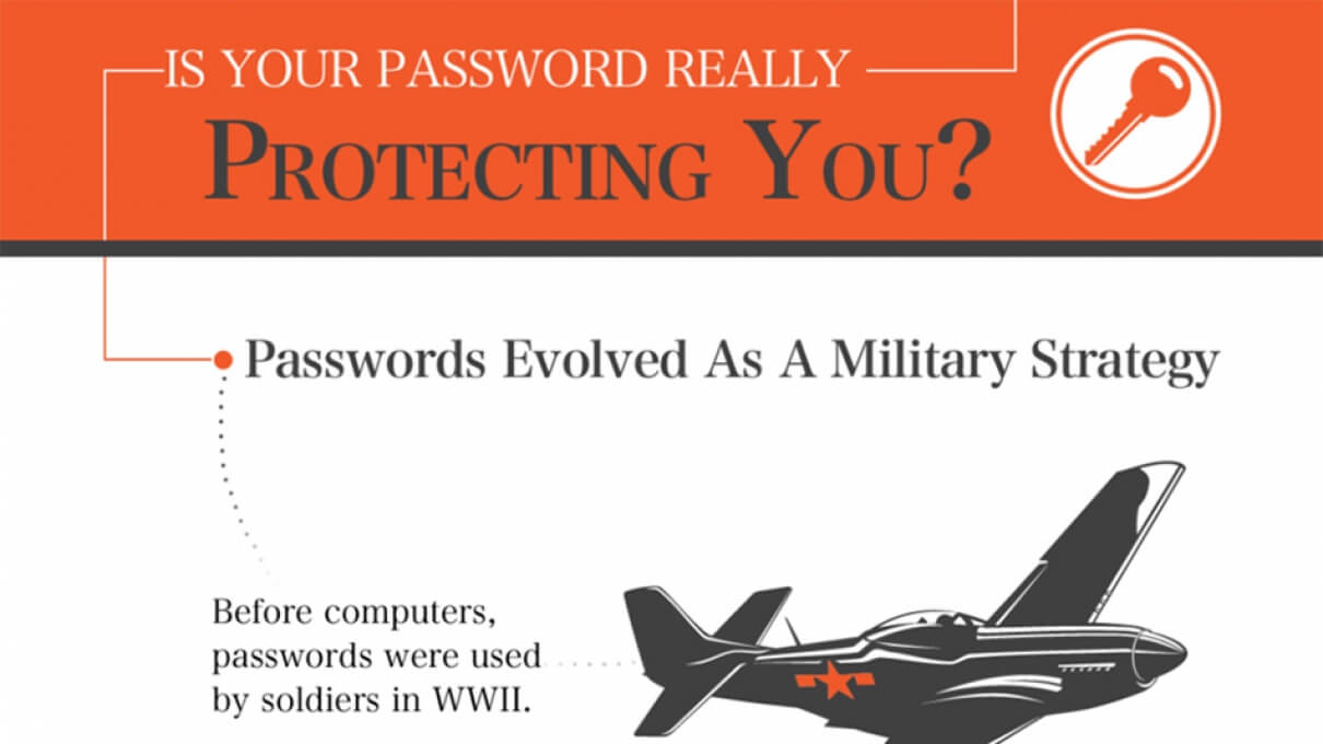 Is Your Password Really Protecting You? [INFOGRAPHIC]